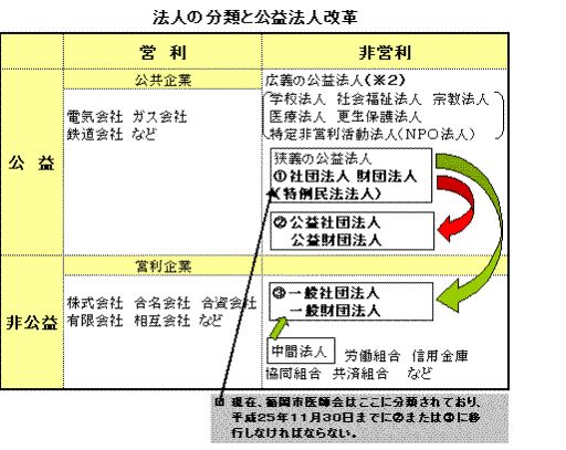 公益 財団 法人 と は