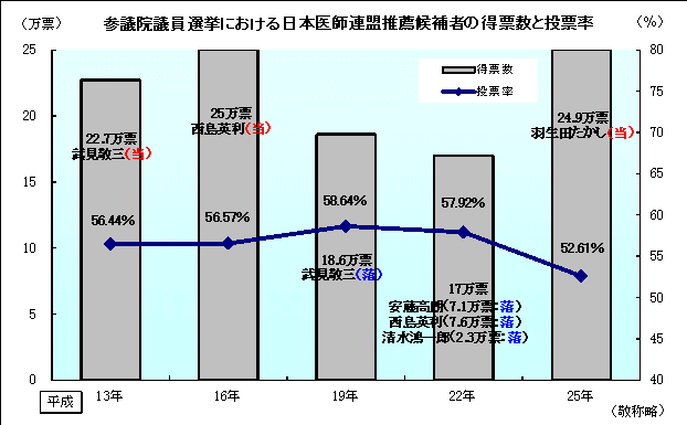 医療情報室ﾚﾎﾟｰﾄ １８３ 特 集 医療改革の方向性と今後の課題