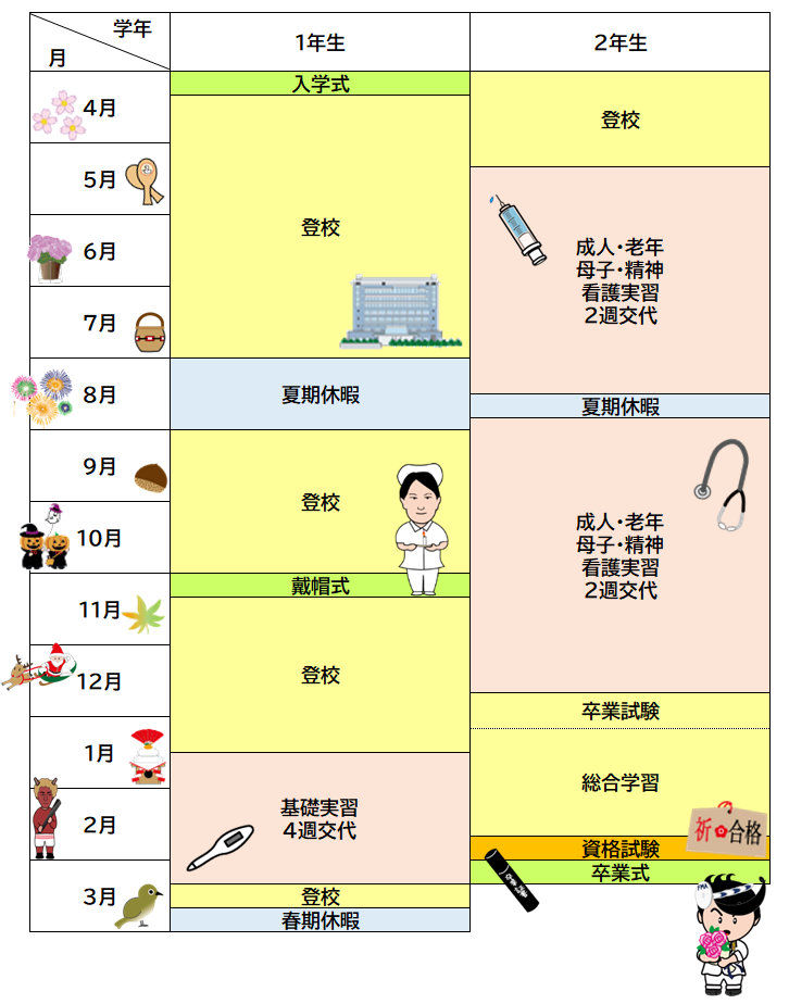 准看護学科 年間スケジュール 福岡市医師会看護専門学校