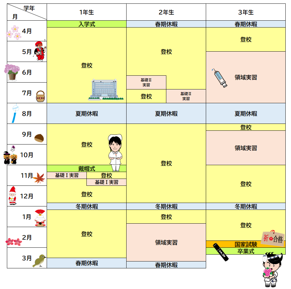 第１看護学科 年間スケジュール 福岡市医師会看護専門学校