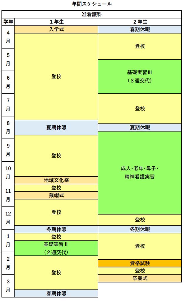 准看護科スケジュール