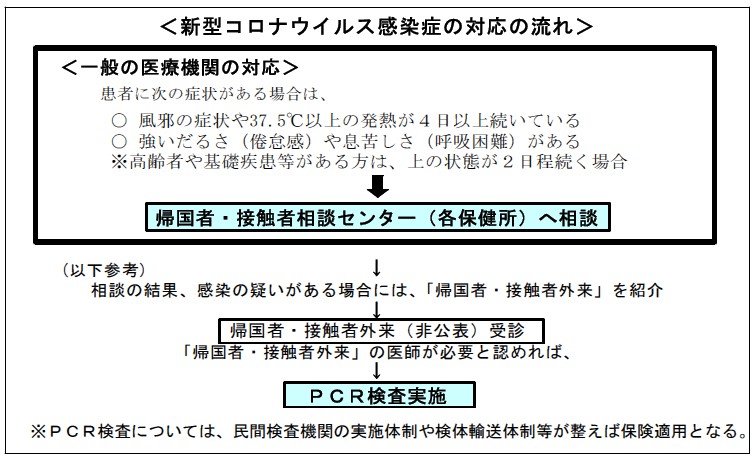 ウイルス コロナ 福岡 新型