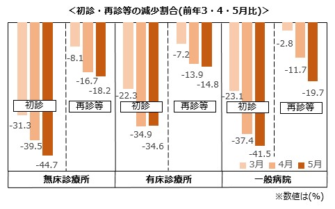医療情報室レポート No 239 特集 新型コロナウイルス感染症への対応 その3 一般社団法人 福岡市医師会