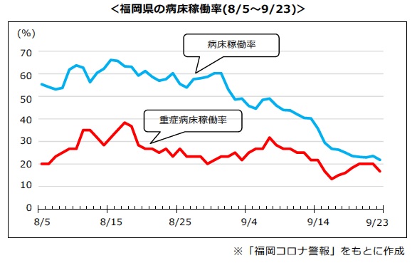 コロナ 者 感染 情報 福岡 県 最新