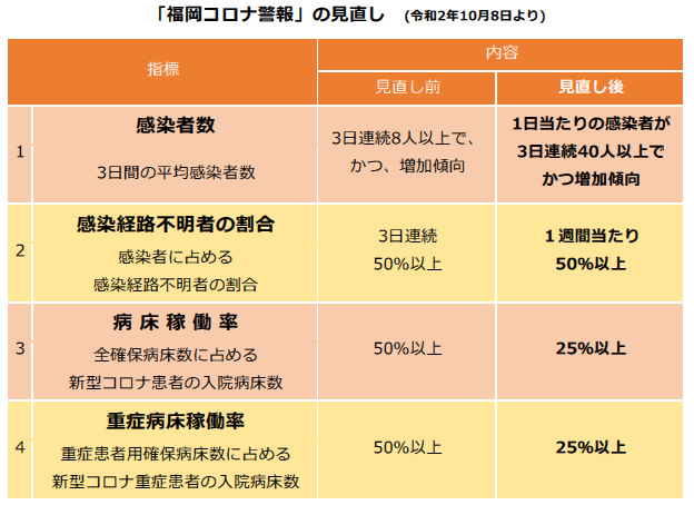 数 感染 福岡 ウイルス コロナ 者