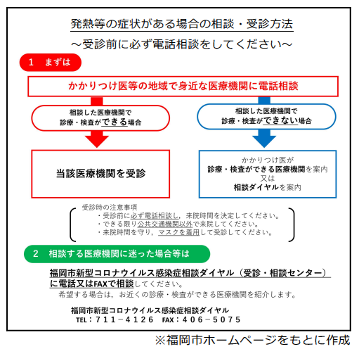 ウイルス コロナ 福岡 新型