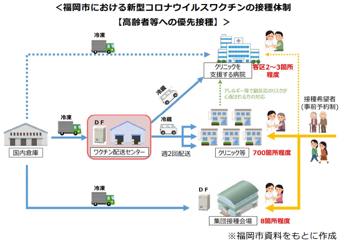 ワクチン 福岡 コロナ 治験 福岡市 福岡市における新型コロナウイルスワクチンの接種について