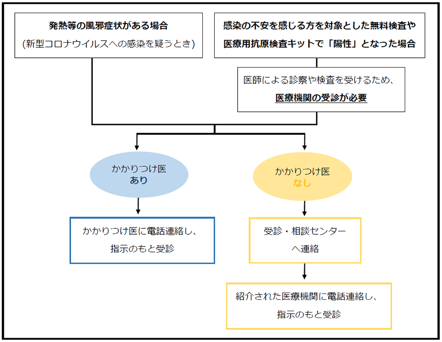 となったら